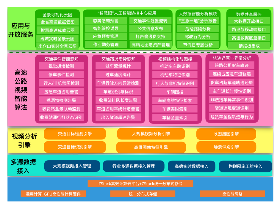 1617000619985742.png ZStack助力四川高速智慧化-1.png