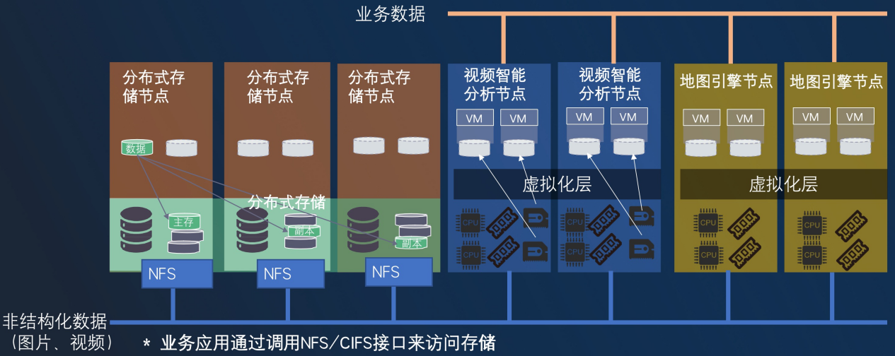1617000669415570.png ZStack助力四川高速智慧化-4.png