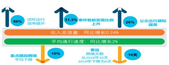 1617000687935148.jpg ZStack助力四川高速智慧化.jpg